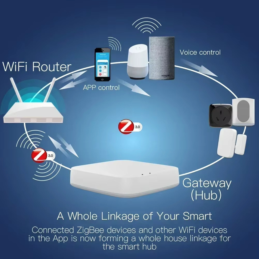MOES Tuya ZigBee und BLE Smart Gateway Hub als Smart Home Bridge in Weiß, kompatibel mit Alexa und Google Home - Bild 3
