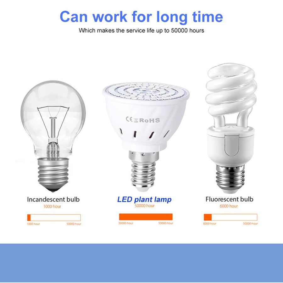 CanLing LED Pflanzenlampe 9W E27 zur Ergänzungsbeleuchtung für Obst, Gemüse und Topfpflanzen - Bild 3