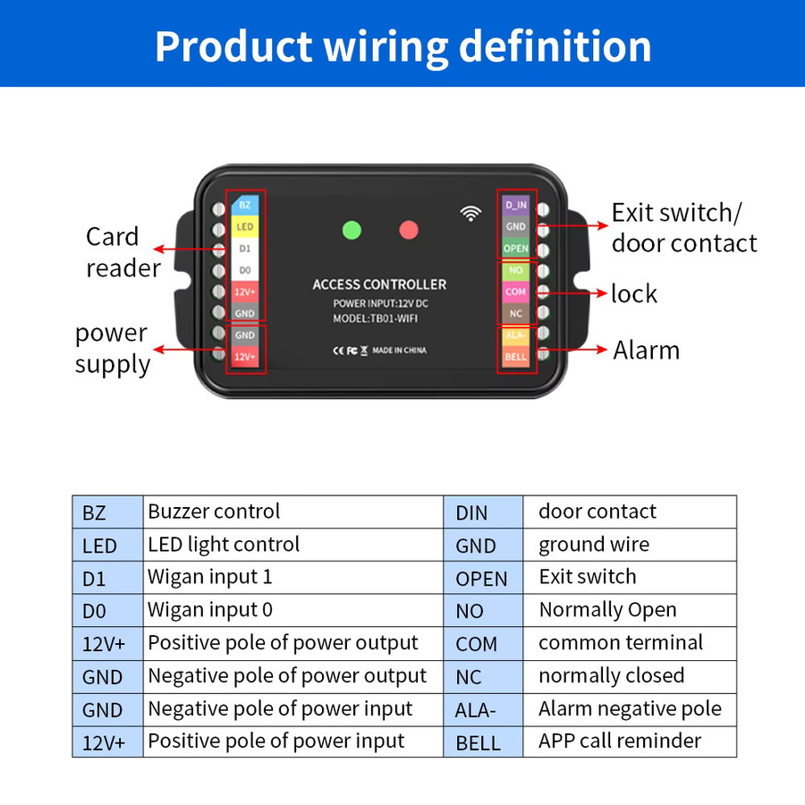 TTLock 2.4G WLAN-Zutrittskontrollsystem in Schwarz mit App-Fernentriegelung, RFID-Kartenleser, Passwortfunktion und Wiegand-Eingang für Doppeltüren - Bild 5