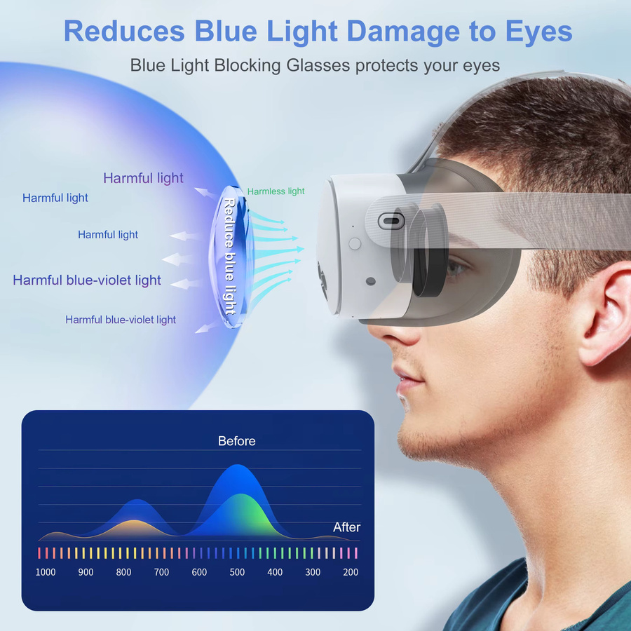 STARTRC Linsenschutz-Set für Meta Quest 3S und Oculus Quest 3S inklusive weicher Abdeckung und Brillenabstandshalter mit Blaulichtfilter sowie Kompatibilität mit Quest 2 - Bild 3