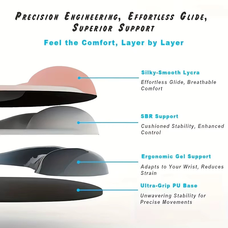 Ergonomisches Mauspad mit Gel-Handgelenkstütze aus Lycra-Gewebe in Schwarz für Laptop und Desktop - Bild 2