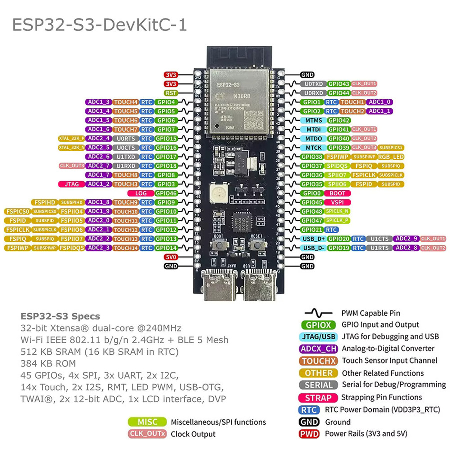 Espressif ESP32-S3-DevKitC-1 Entwicklungsboard mit Erweiterungsadapter, WiFi und Bluetooth, 8MB PSRAM, N16R8, 44-Pin, USB-C, Schwarz - Bild 2