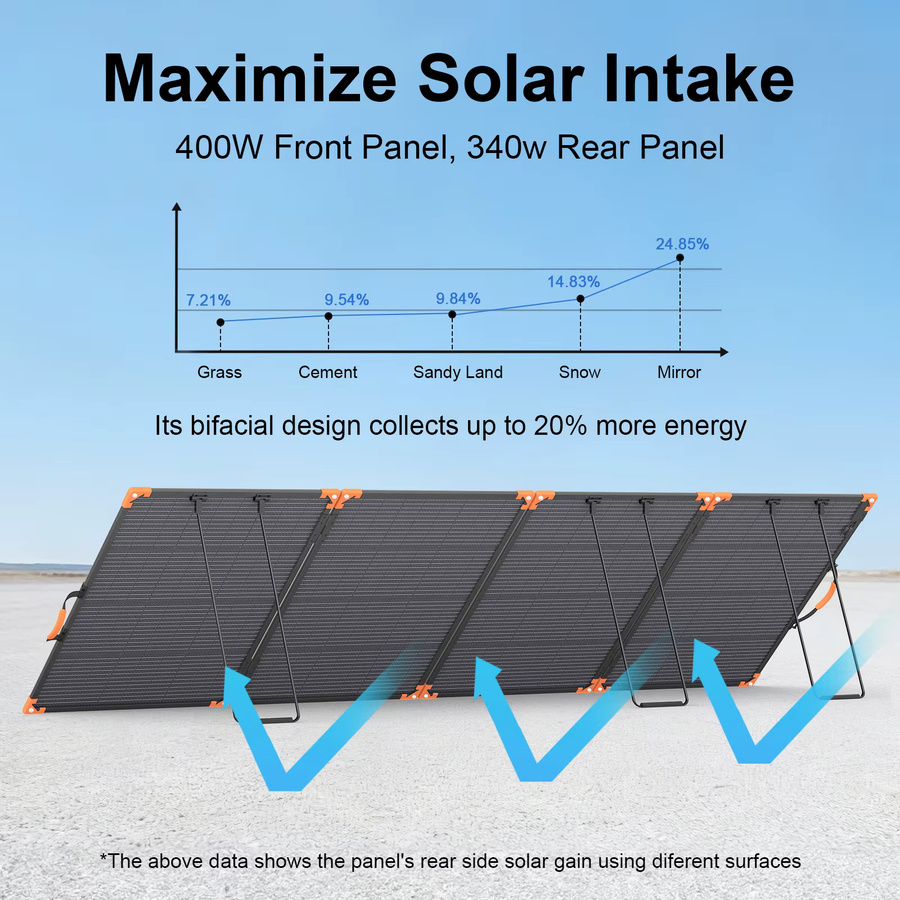 MHPOWOS Bifaziales Solarmodul 400W Tragbares Faltbares Solarladegerät mit ETFE-Beschichtung in Schwarz - Bild 3