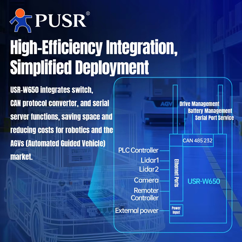 PUSR W650 Serieller Konverter RS485/RS232 zu Ethernet/WiFi Dual-Band 2.4G&5.8G mit 5-Gigabit-Port und CAN-Protokoll Modbus RTU zu TCP in Schwarz - Bild 2