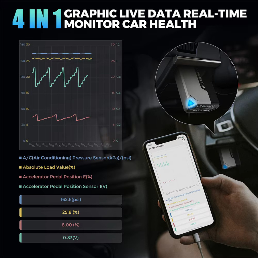 KINGBOLEN Ediag Elite CAN FD Diagnosegerät mit 15 Resets und bidirektionalem Test, OBD-Scanner mit Bluetooth 5.2 für iOS und Android - Bild 4