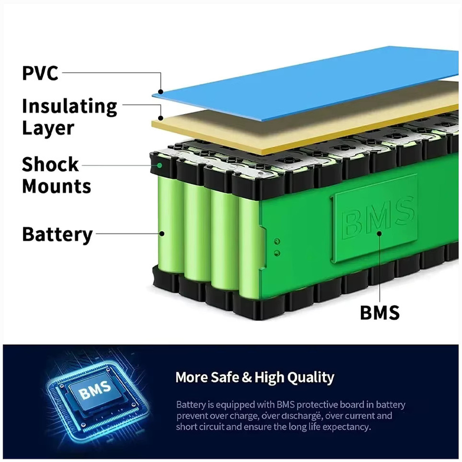 13S2P 48V 100Ah Lithium-Ionen-Akku mit BMS in Blau inklusive 48V/54,6V Ladegerät - Bild 3