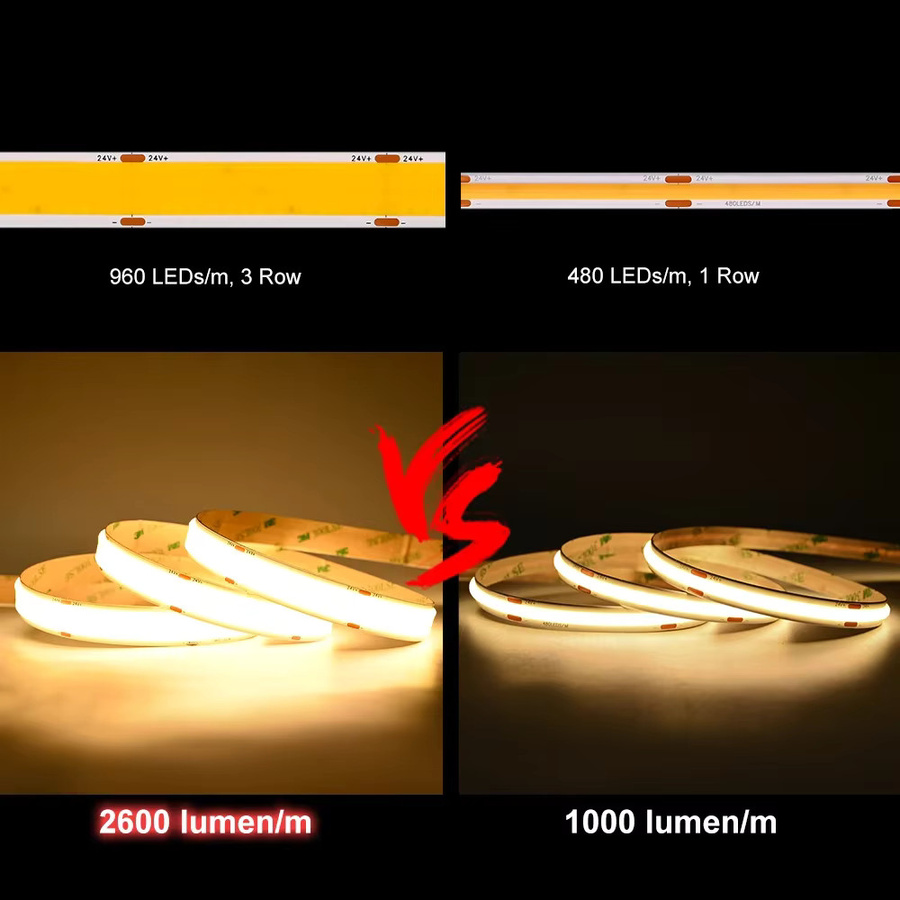 COXO COB-LED-Streifenlicht mit 2600 Lumen/m, dimmbar, 960 LEDs/m, RA90, DC24 V - Bild 2