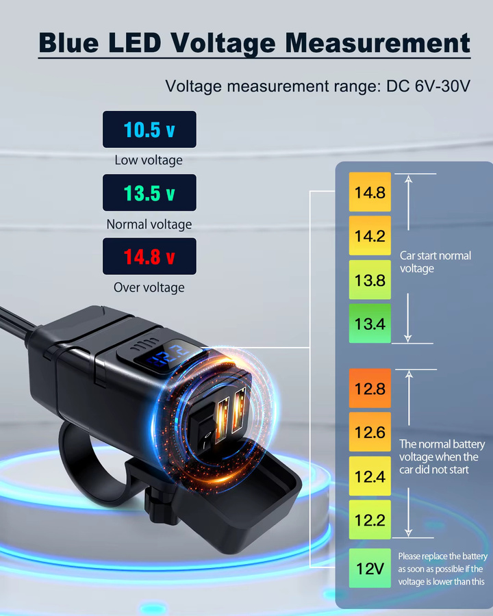 Wasserdichtes Motorrad USB Ladegerät QC3.0 mit Voltmeter und USB-C Anschluss, 12V Lenker Adapter in Schwarz oder Blau - Bild 3