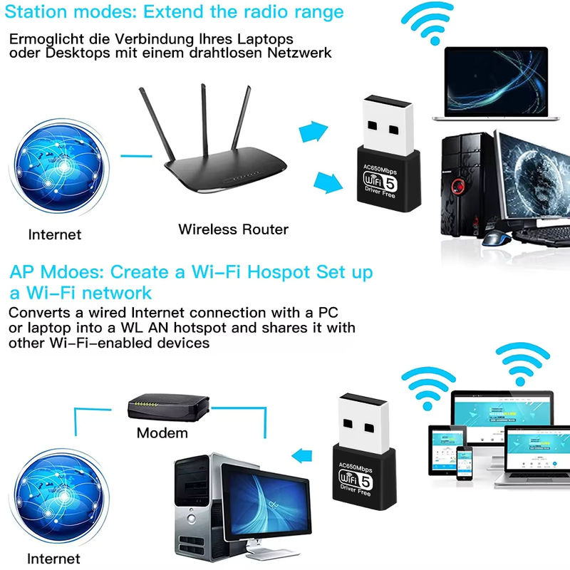 DERAPID Dualband-WLAN-Adapter AC650 in Schwarz mit Dual-Antennen für PC und Laptop - Bild 5