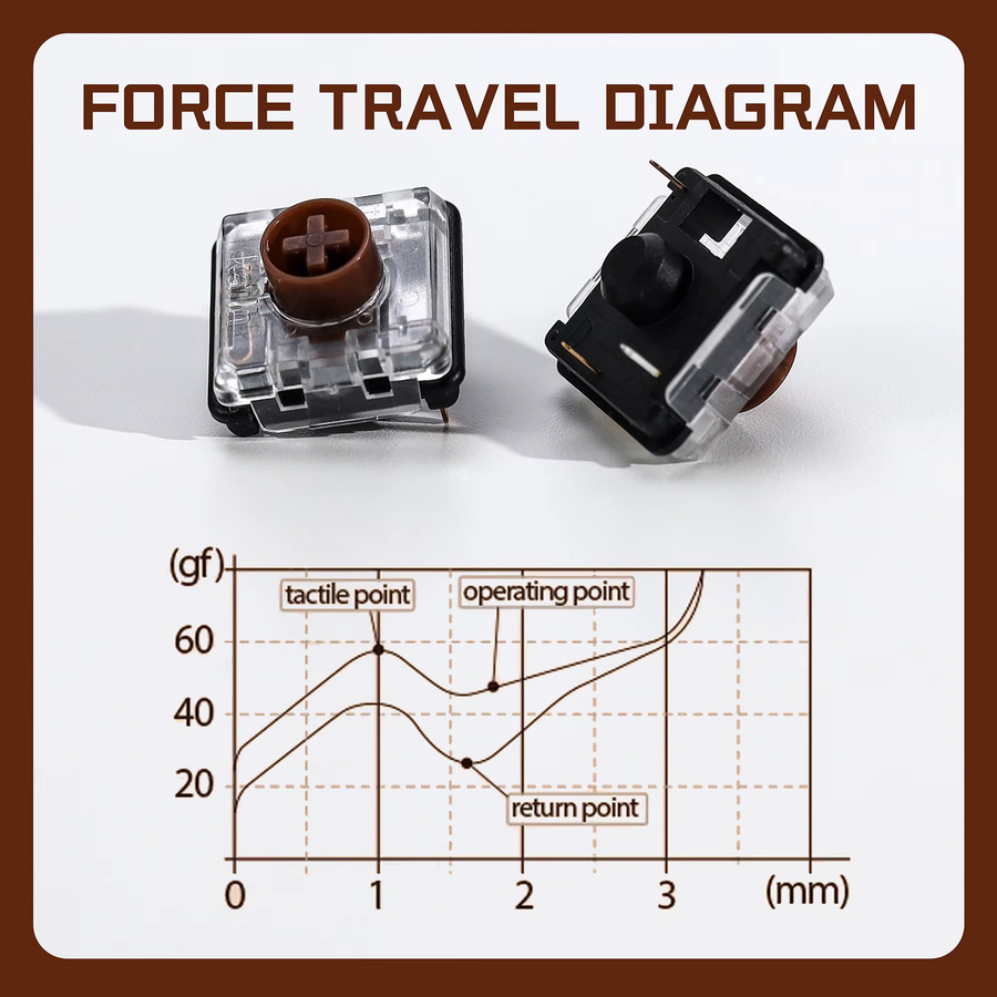 Kailh 1353 Choc V2 Brown Switch Taktile Low-Profile mechanische Schalter für Hitbox Controller und RGB-Gaming-Tastaturen - Bild 2