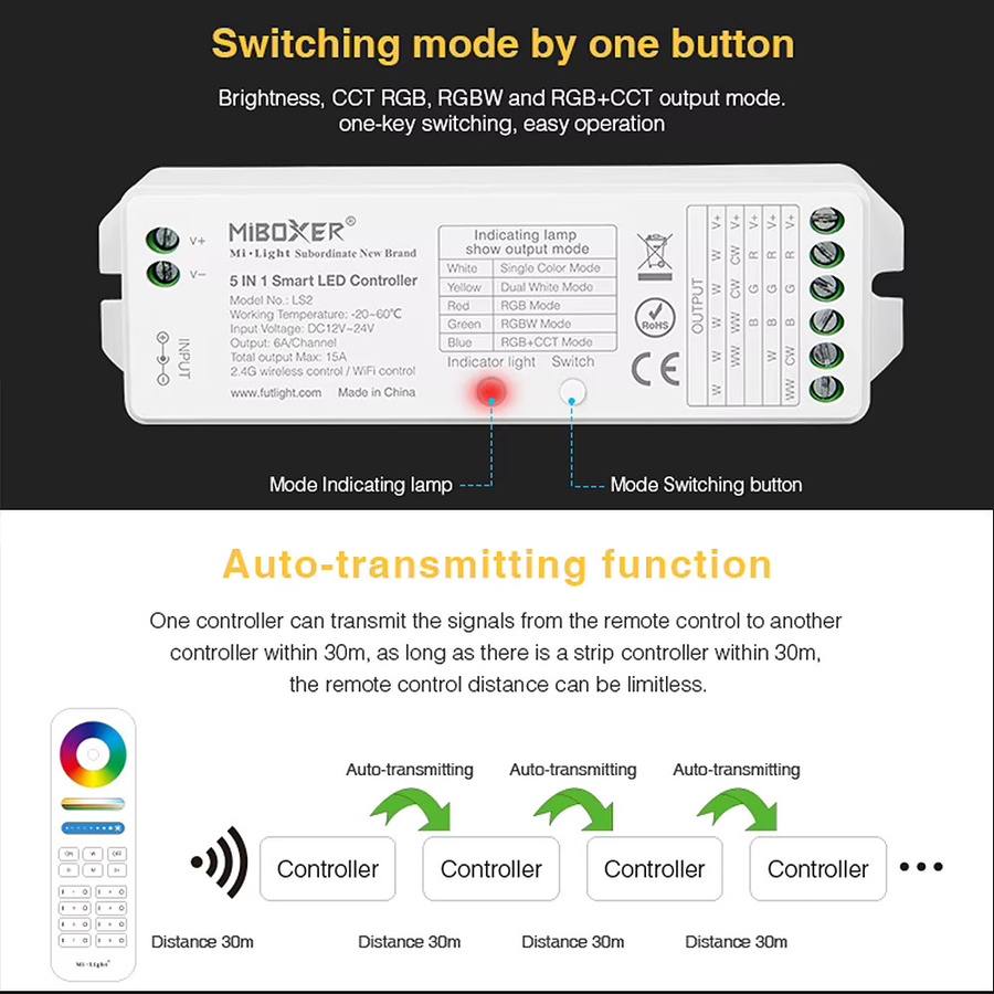 MiBoxer LS2 Smart LED Controller 2,4 GHz RF 5in1 Dimmer für einfarbige, CCT, RGB, RGBW und RGB+CCT LED-Streifen (DC12V-48V) - Bild 4