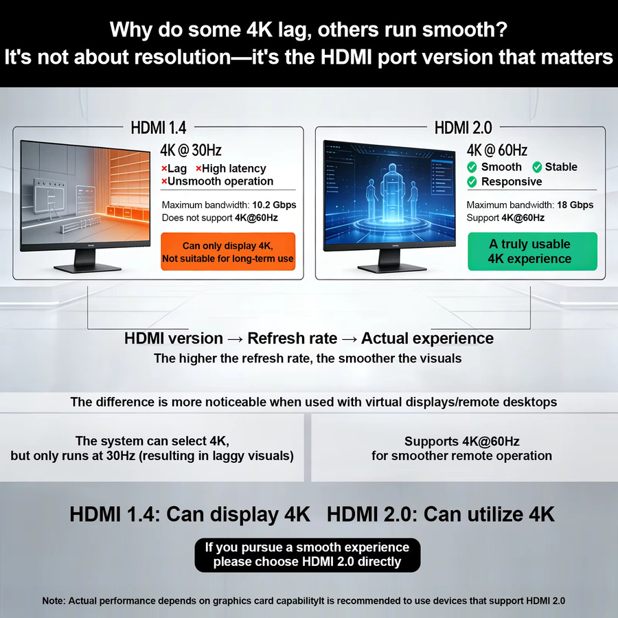 Xieoery 4K HDMI EDID Emulator für Remote Desktop, KVM und Headless Server mit Unterstützung für 3840x2160@60Hz und Multi-Resolution - Bild 6