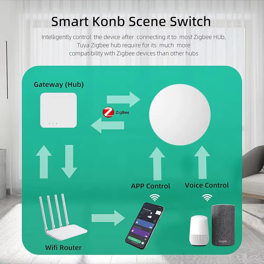 Tuya ZigBee Szenenschalter in Weiß: Intelligenter batteriebetriebener Druckknopf zur Smart Device Automation - Bild 2