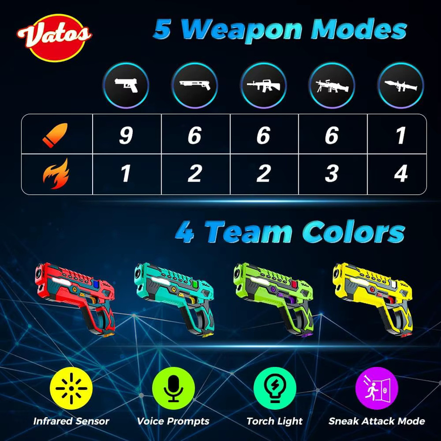 VATOS Infrarot-Laser-Tag-Pistolen-Set, Elektrische Spielzeugpistole, ab 6 Jahren - Bild 4