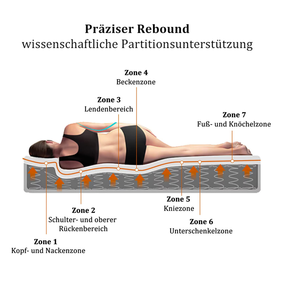 Rosahqnda Taschenfederkernmatratze mit 7 Zonen Kaltschaum, Oeko-Tex Standard 100 zertifiziert, Farbe: Weiß, Höhe: 25 cm - Bild 2