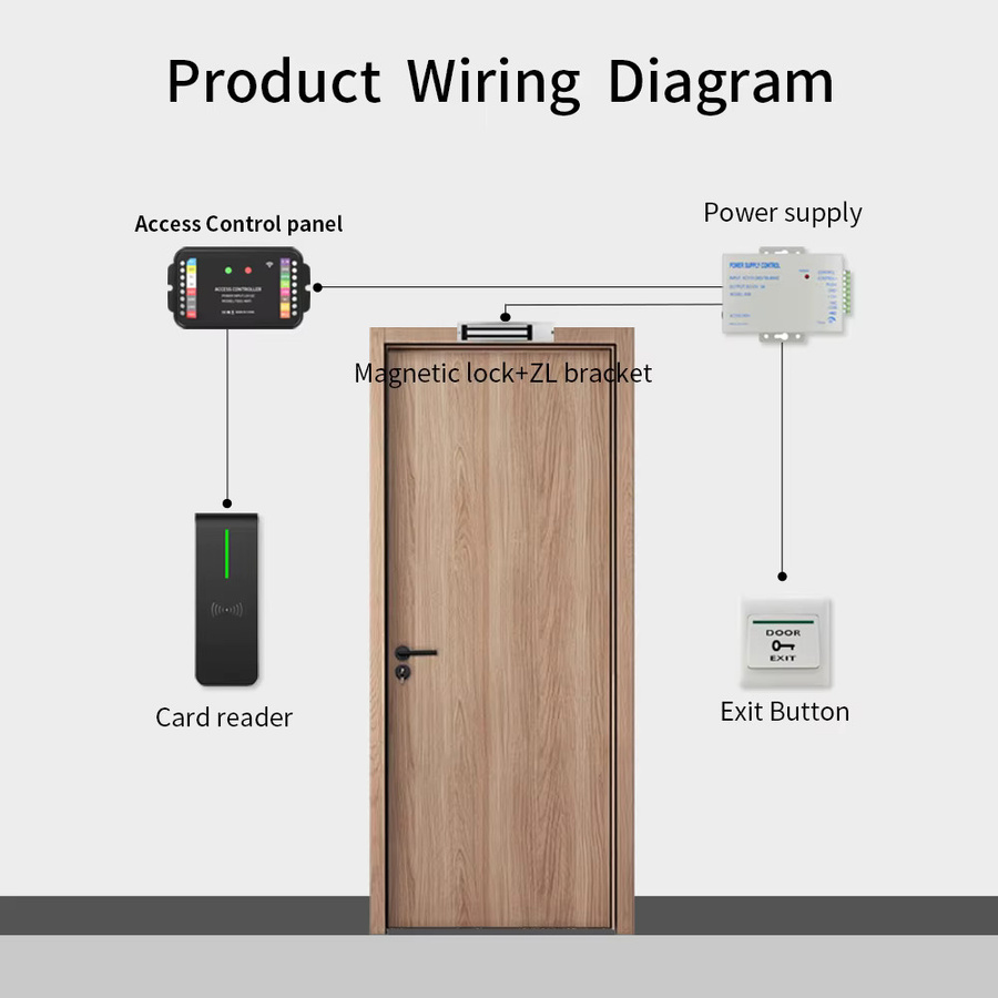 LUCKING DOOR Wasserdichter RFID IC-Kartenleser AN90R D0 D1 für Wiegand WG26 WG34 Zugangskontrollsysteme in Schwarz oder Weiß - Bild 5