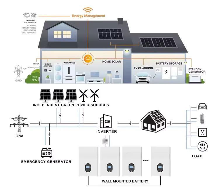 Lithium-Ionen-Phosphat Solarbatterie Lifepo4 Energiespeicher für zu Hause in Blau und Weiß, 51,2 V, 300 Ah - Bild 5