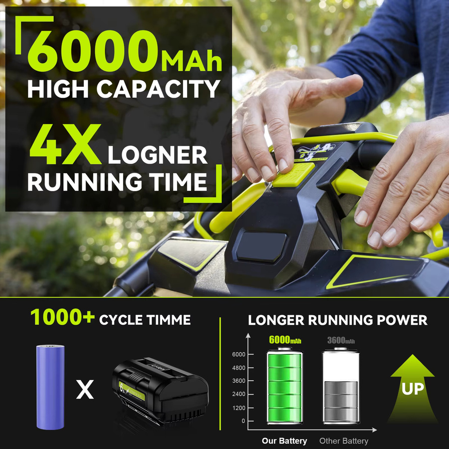 Ryobi Li-Ion Akku 40V 6000mAh Ersatzbatterie für OP4050 OP4030 OP4060A OP40201 OP40301 - Bild 3