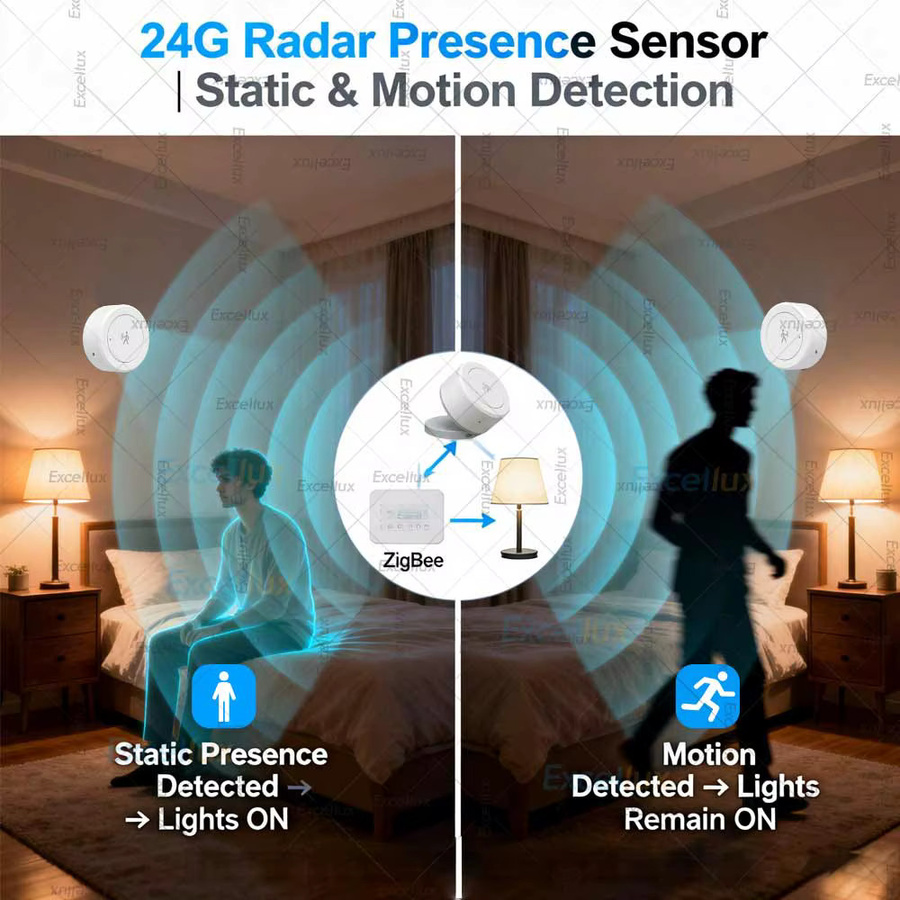 Tuya Zigbee 24G mmWave Radar-Anwesenheitssensor in Weiß zur Erkennung statischer Bewegungen für deine Tuya Z2M Smart Home Automation - Bild 2