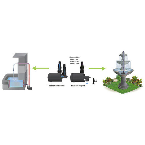 Heissner Aqua Stark Eco Multifunktions-Teichpumpe, 2100 l/h, schwarz - Bild 2
