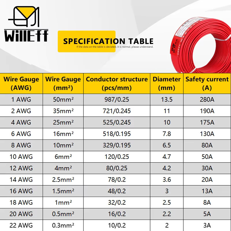WILLEFF Superweiches PVC-Kupferkabel in Gelb für LED, Audio, Lautsprecher und elektrische Anwendungen (10 AWG bis 22 AWG) - Bild 2