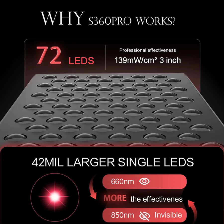 SMARTMAK LED-Therapie-Panel, Rot, Schwarz, Unisex - Bild 3