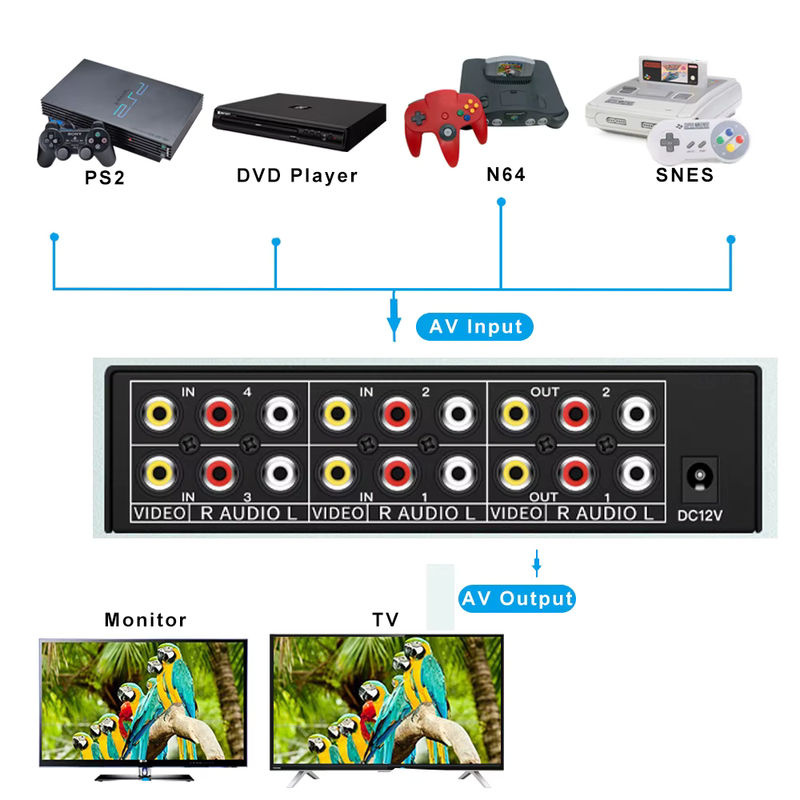 HDmatters Composite AV RCA Switch Splitter 4 in 2 Out Analog Video C-VBS Splitter mit Fernbedienung, Schwarz - Bild 2