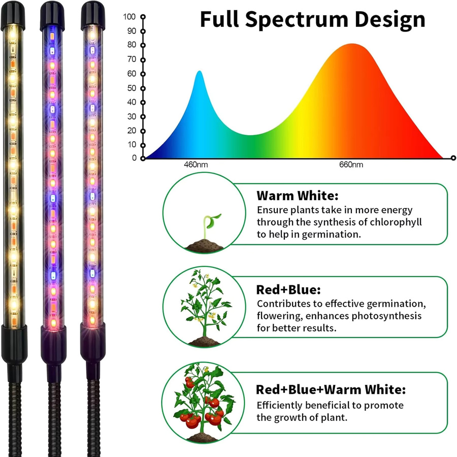KEBINCPLED USB Pflanzenwachstumslampe mit Vollspektrum-Licht, dimmbar und mit Timer, Schwarz - Bild 4