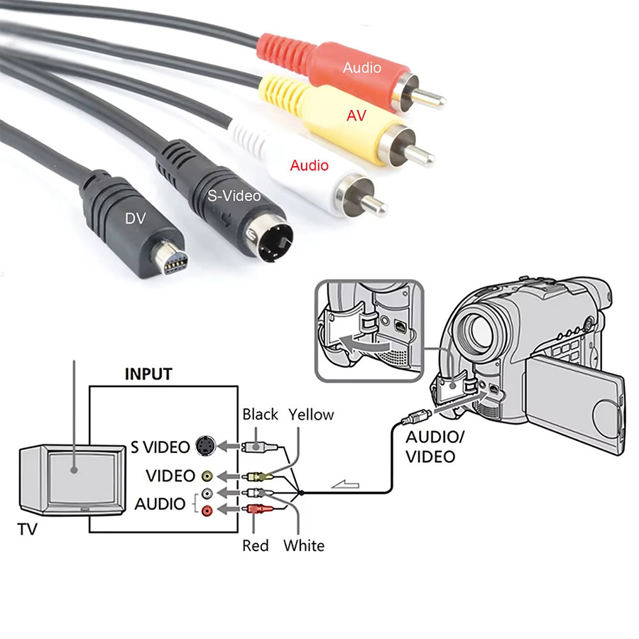 Sony A/V-Kabel VMC-30FS für DCR Handycam Camcorder mit 10-poligem DVI DV-Anschluss auf 3 RCA S-Video AV-Leitung in Schwarz - Bild 3