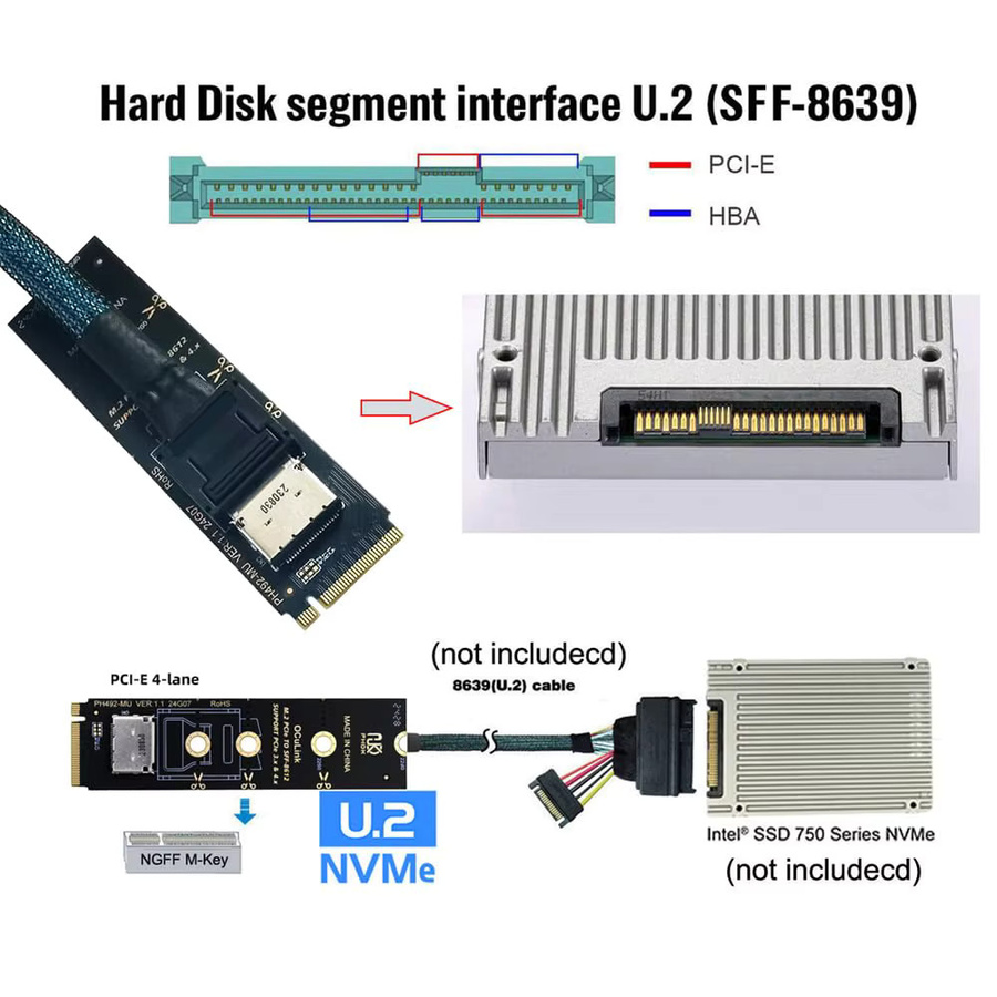 RGEEK PCI-E 4.0 M.2 M-Key zu Oculink SFF-8612 SFF-8611 Vertikaler Host-Adapter für NVMe U.2 SSD 2280 eGPU in Schwarz - Bild 6
