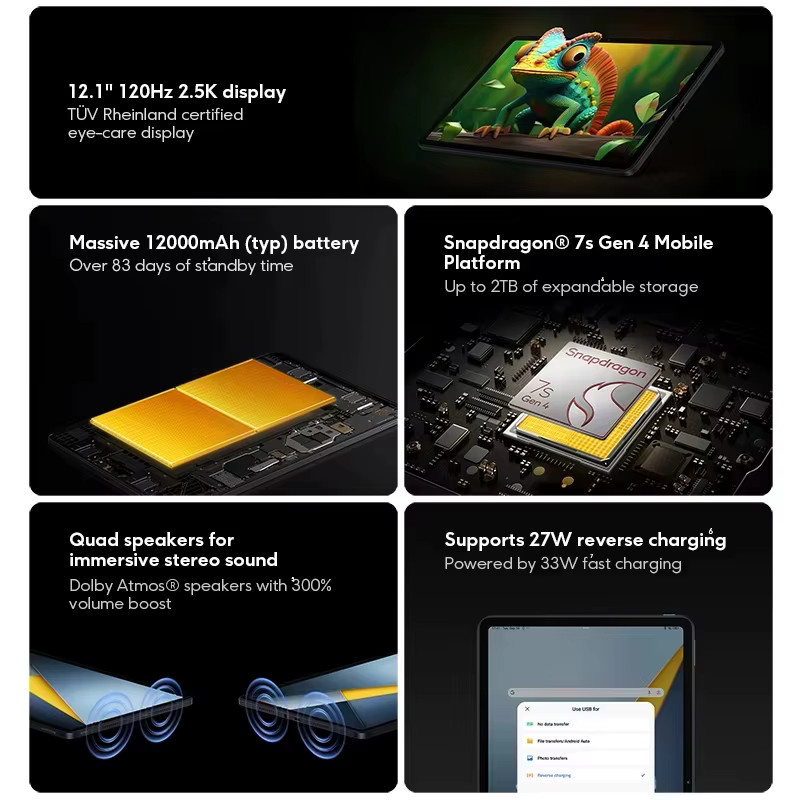 POCO Pad M1 Tablet-PC in Grau mit 256 GB Speicher, 8 GB RAM, 12,2 Zoll 2,5K Display und 12000mAh Akku - Bild 2
