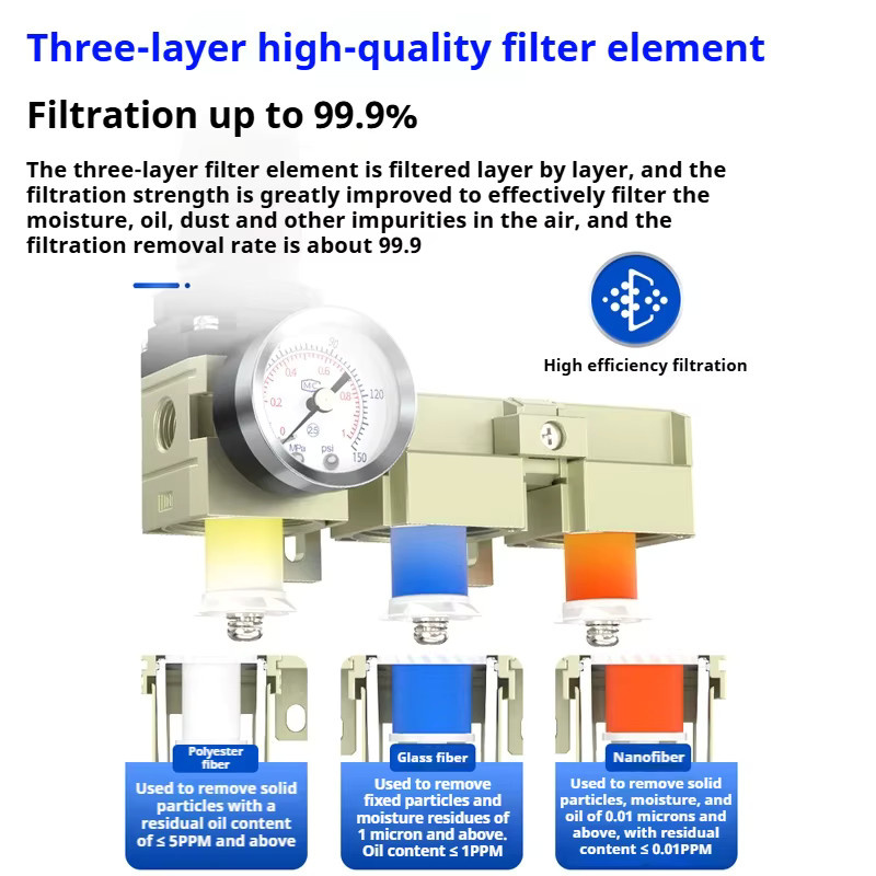 SteelShadow Pneumatischer Kompressor Luftfilter mit Druckregler, Manometer und Öl-Wasser-Abscheider zur Luftquellenbehandlung - Bild 2