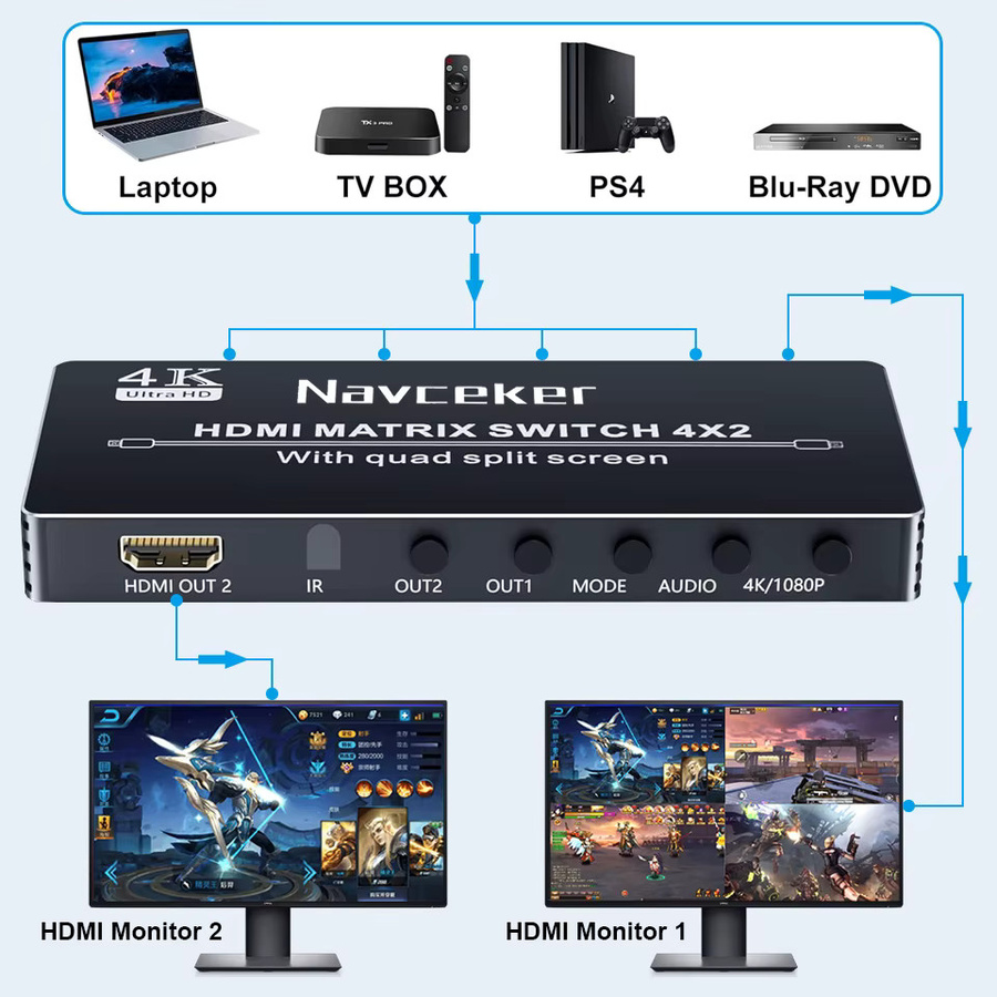 Navceker HDMI Multi-Viewer Switcher 4x2 Quad-Bildschirm Splitter in Schwarz mit 4K UHD Unterstützung - Bild 2