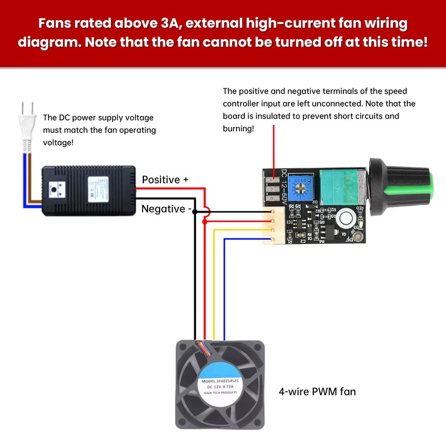 Aideepen 5A PWM DC-Geschwindigkeitsregler mit LED-Dimmerschalter für gebürstete Motoren und 3A 4-Draht-PWM-Lüfter zur Steuerung von Gehäuse- und Server-Lüftern - Bild 4
