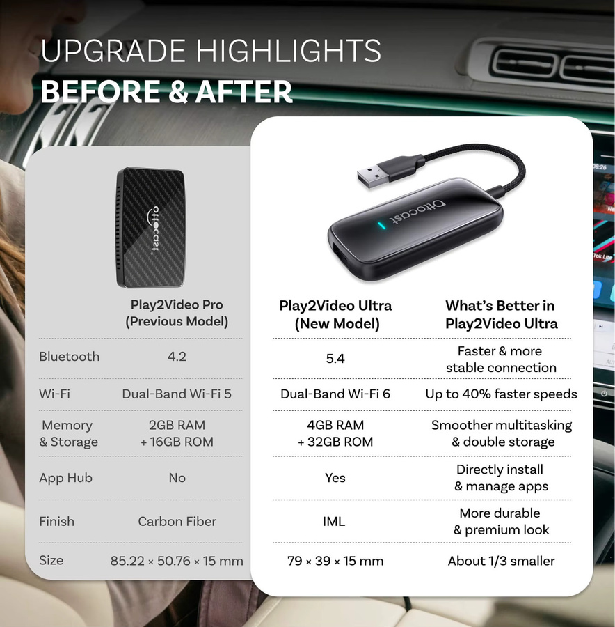 Ottocast Play2Video Ultra Wireless CarPlay Multimedia Smart Box mit WiFi6 und lokaler Medienwiedergabe in Schwarz für VW - Bild 5