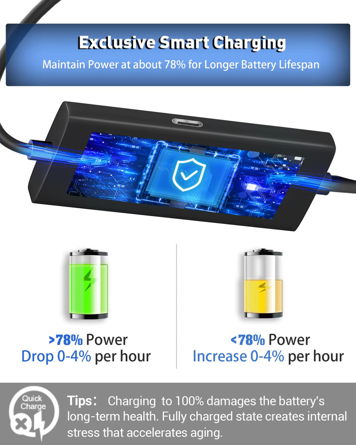 SZKOSTON USB-C Verbindungskabel mit Ladefunktion für Meta Quest 3, Meta Quest 3S, Quest 2 und Pico 4, USB 3.0 5Gbps Hochgeschwindigkeits-Modemkabel für PC und Steam VR, Schwarz, 4,88 m - Bild 3