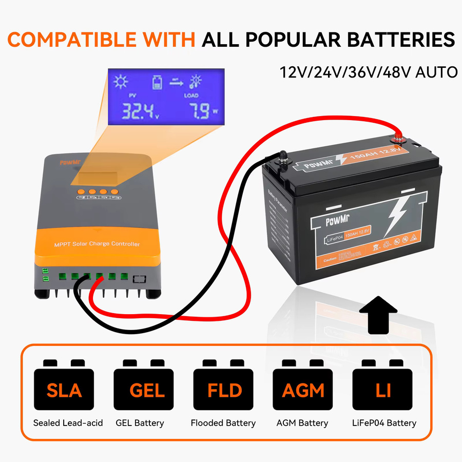 PowMr M60 ULTRA 60A MPPT Solarladeregler für 12/24/36/48V mit LCD und Parallelfunktion für Blei- und Lithiumbatterien (Max. PV 160V) - Bild 3