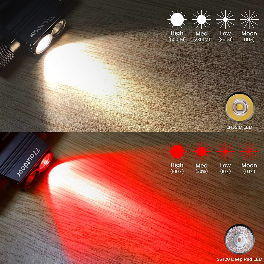 Wurkkos H25LR USB-aufladbare Stirnlampe mit Rot- und Weißlicht, IPX6 wasserdicht und 180 Grad verstellbar, Schwarz - Bild 2