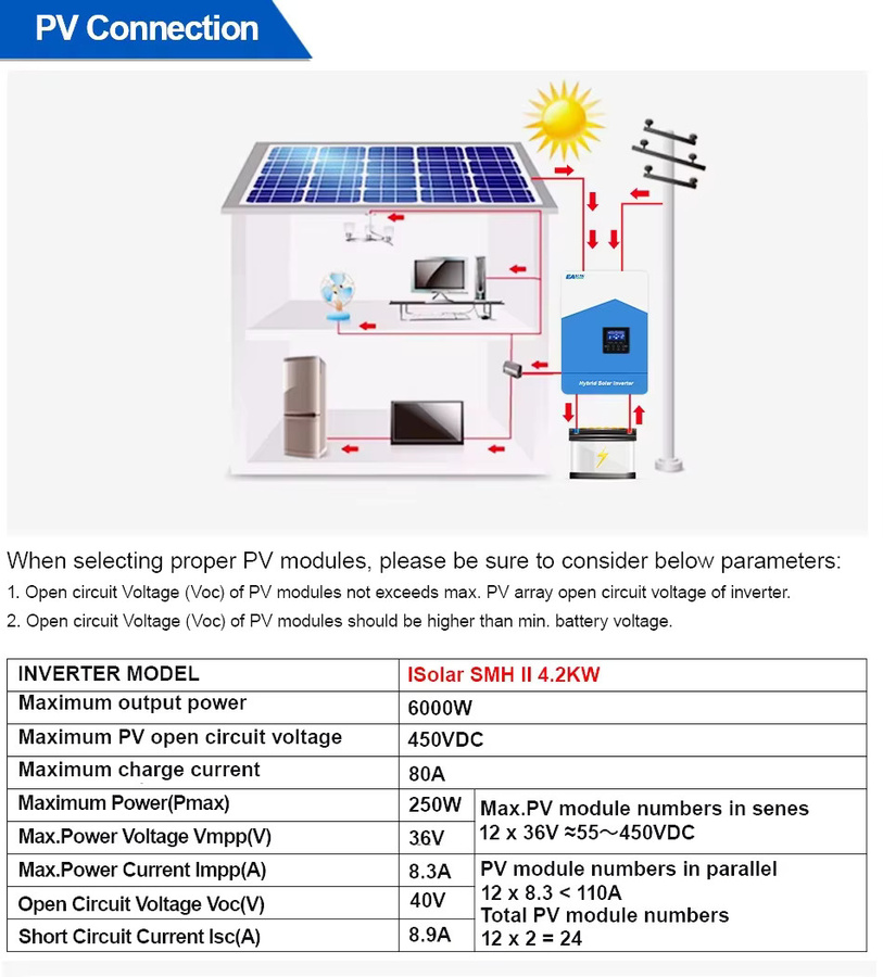 Easun Power Hybrid-Solarwechselrichter mit MPPT und WLAN, Off-Grid Reine Sinuswelle, 48V/24V/12V, 6,2KW/4,2KW/3,2KW/2,2KW - Bild 5