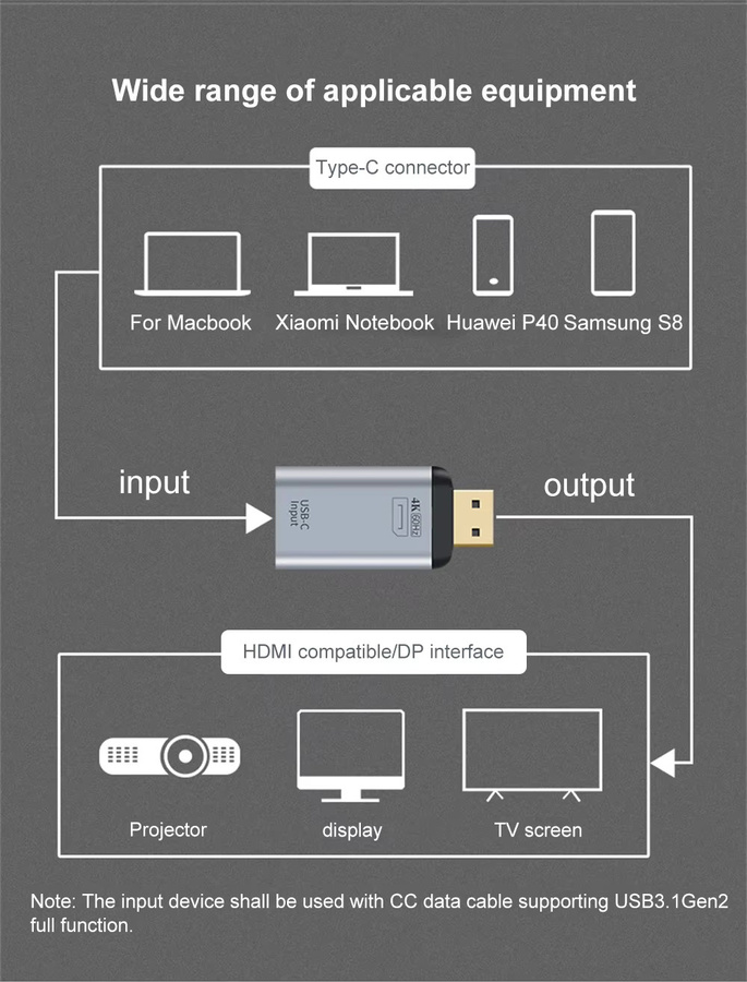 BSN USB-C zu HDMI und DisplayPort Adapter aus Aluminiumlegierung, 4K @ 60Hz Mini Konverter - Bild 4