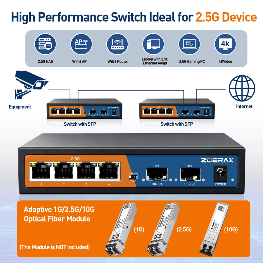 ZoeRax 6-Port Multi-Gigabit Ethernet Netzwerk-Switch mit 4-Port 2.5Gb RJ45 und 2-Port 10G SFP+, Unmanaged mit 4KV Blitzschutz und One-Key-VLAN, Schwarz - Bild 5