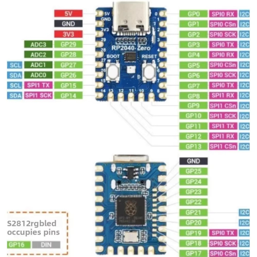 Raspberry Pi RP2040 Zero Mikrocontroller PICO Entwicklungsboard mit Dual Core Prozessor in Blau - Bild 3