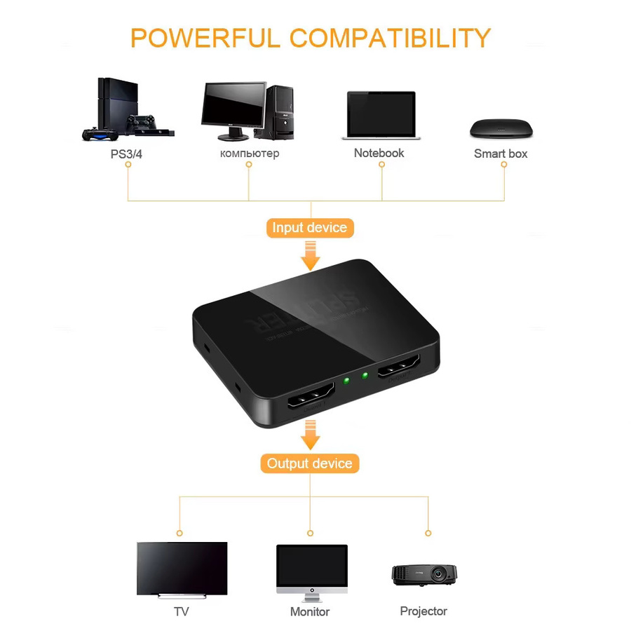 kebidumei HDMI Splitter Switch 1 auf 2 Aus 4K UHD Video-Verteiler in Schwarz - Bild 5