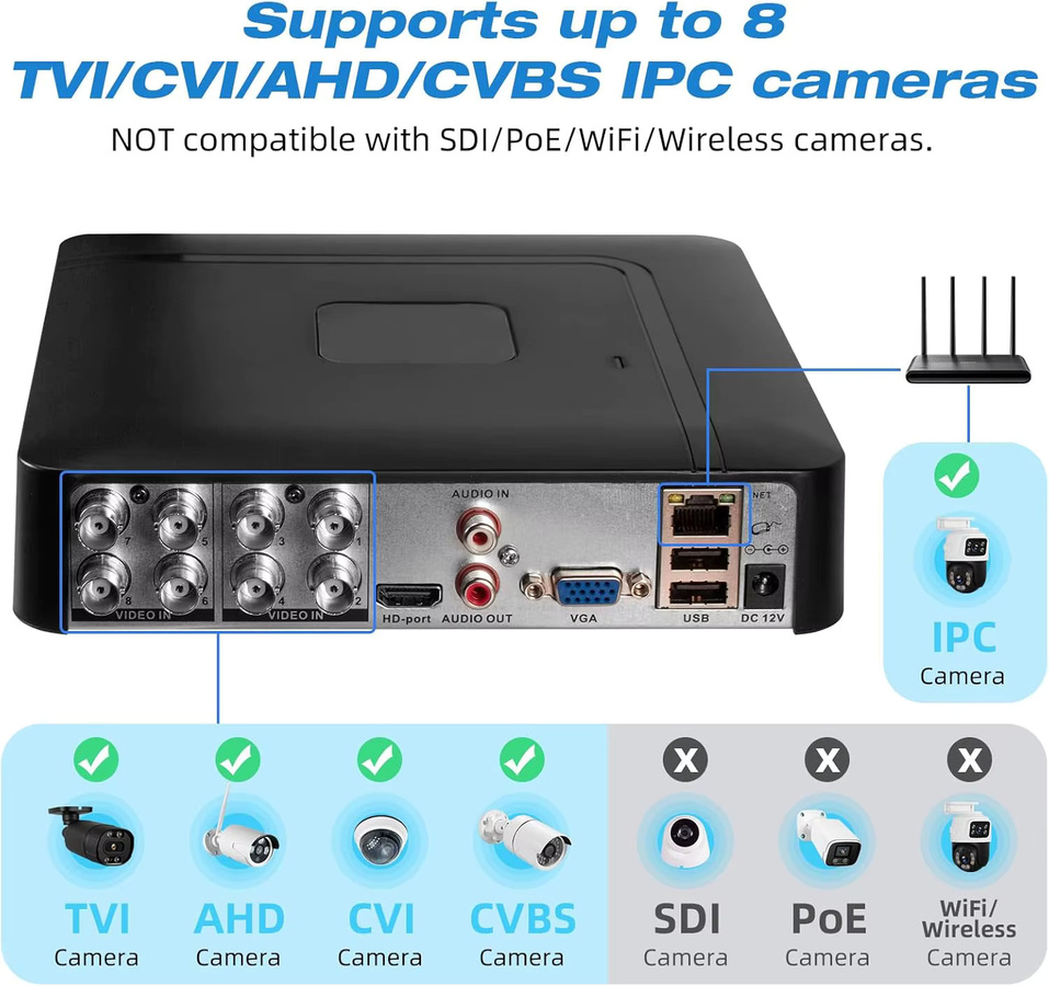 ACDML Mini-CCTV-DVR Überwachungsgerät mit 4 oder 8 Kanälen, 5MP H.265+, unterstützt AHD/TVI/IP-Kameras, Schwarz - Bild 5
