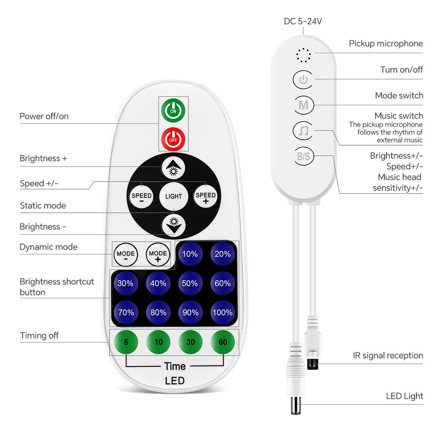 Gyarfas LED Neon Flex Set mit Bluetooth-Controller, zuschneidbares weißes Silikon-Lichtband mit Musik-Sync und Timer für moderne Heimbeleuchtung, DC24V - Bild 6