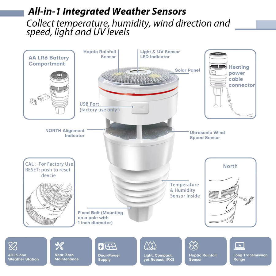 Ecowitt WS3901 WLAN-Wetterstation zur Messung von Temperatur, Luftfeuchtigkeit, Windgeschwindigkeit, Windrichtung, Niederschlag und UV-Licht mit IoT-Unterstützung - Bild 5