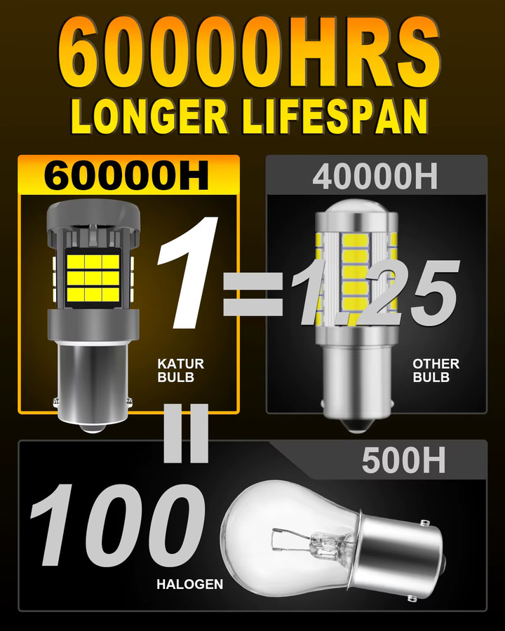 2 Stück BA15S P21W LED Auto Rückfahrscheinwerfer und Signallicht 6000K Weiß High Power Canbus mit Lüfter für BMW 3er Serie - Bild 6