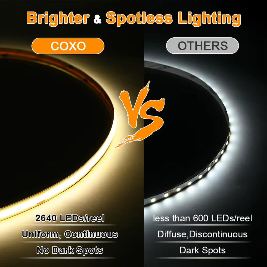 COXO COB LED-Streifenlicht dimmbar 24V mit 528 LEDs/m, Hochdichte flexible Bandbeleuchtung, Ra90+, Farbe: Weiß - Bild 2