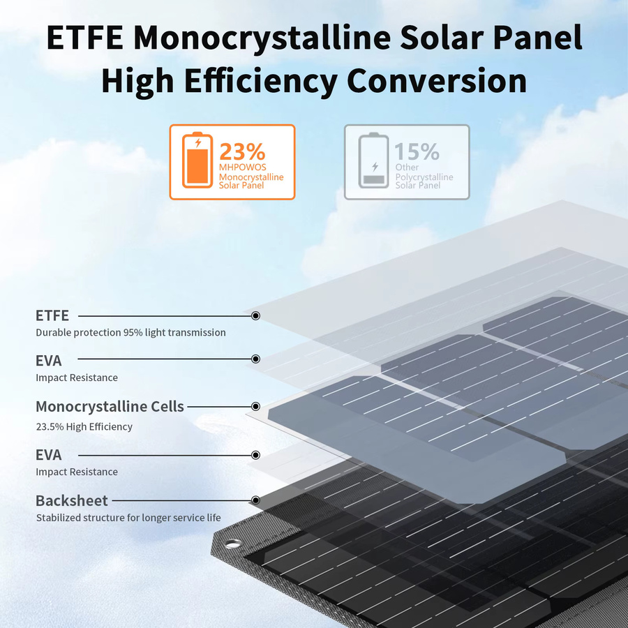 MHPOWOS 40 W faltbares Solarpanel mit 5 V USB als tragbares Ladegerät für dein Handy, wasserdichtes Outdoor-Ladegerät für Camping - Bild 6