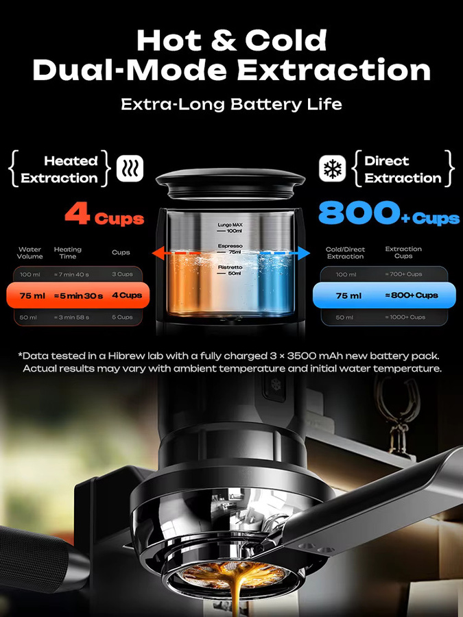 HiBREW H4C Max Tragbare Kaffeemaschine mit kabelloser Heizfunktion und 58-mm-Bodenlosem Siebträgerständer für Zuhause, Büro und Camping - Bild 5